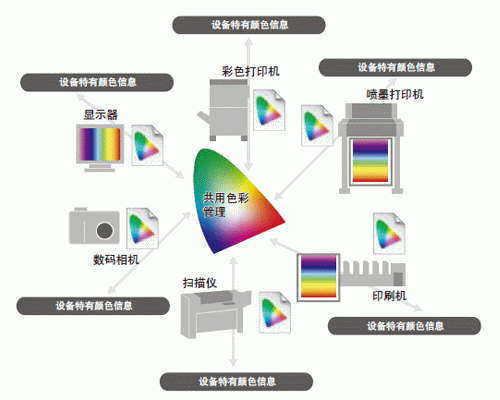 印刷工作流程图像