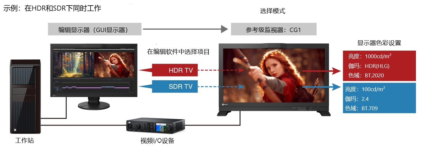 Sync Signal