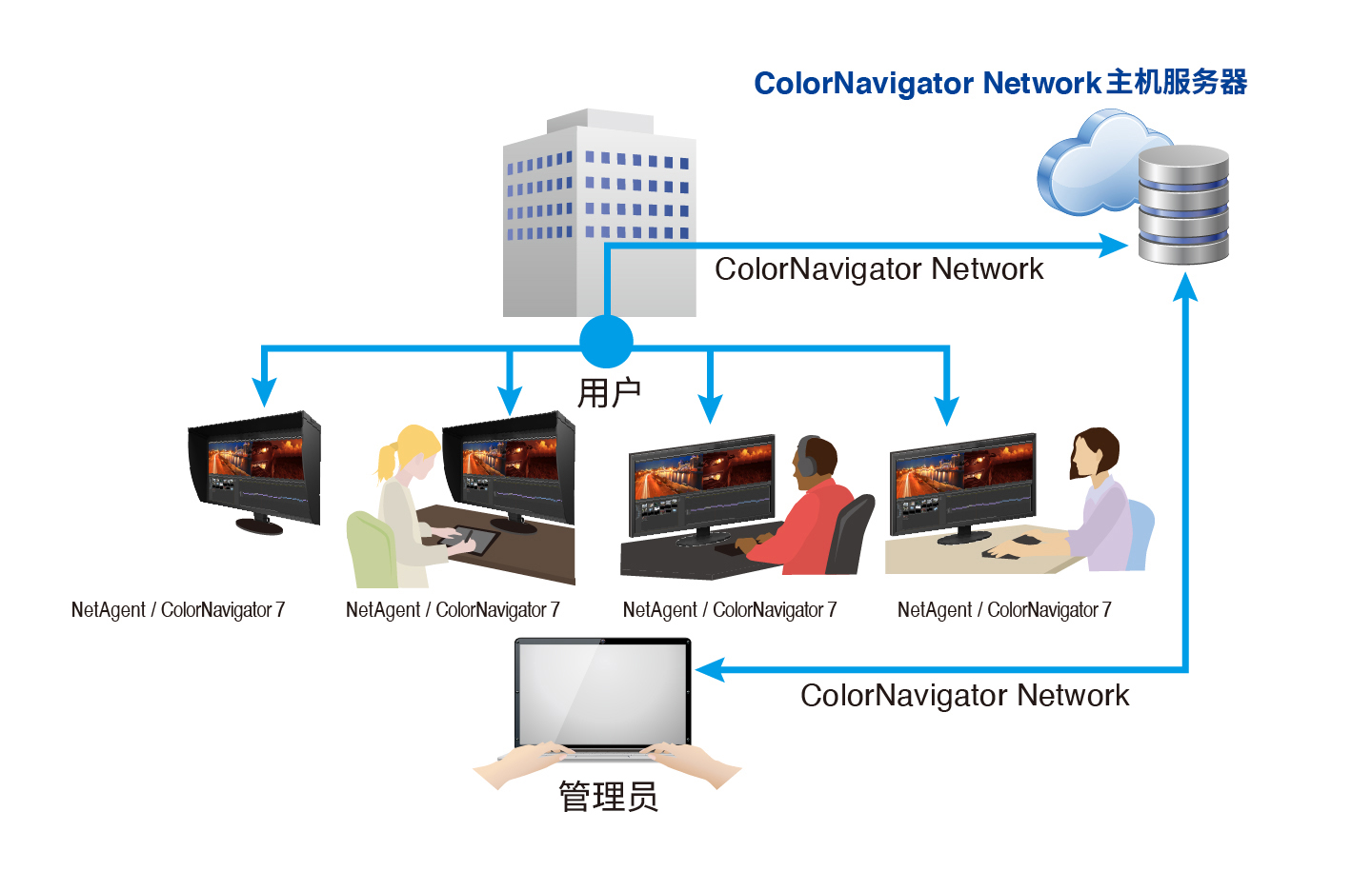 ColorNavigator Network Quality Control Software