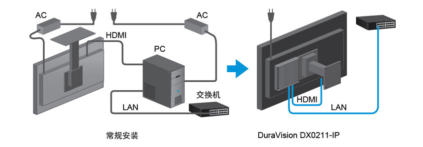 Power Delivery without AC Adapter