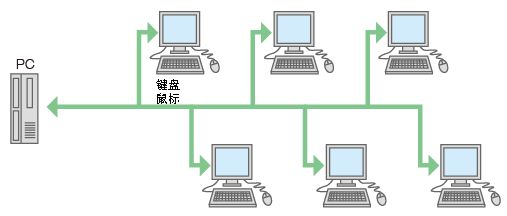 Multiple monitor installation
