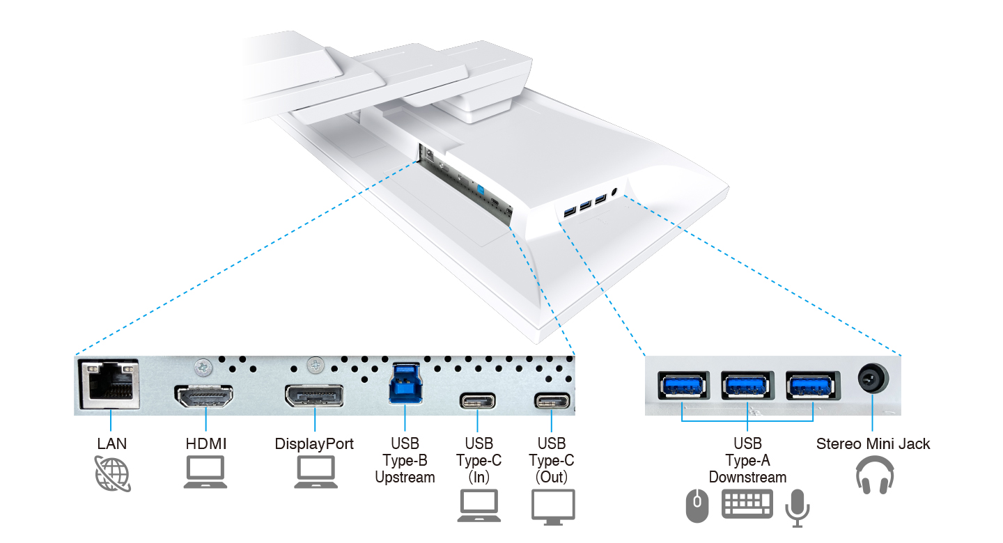 Multiple Connectivity and Flexibility