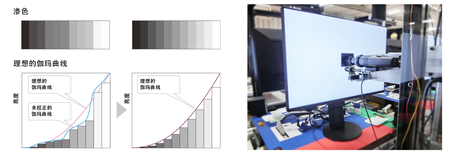 Exceptional Image Reproduction