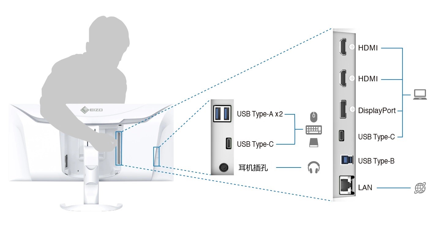 Connectivity and Flexibility