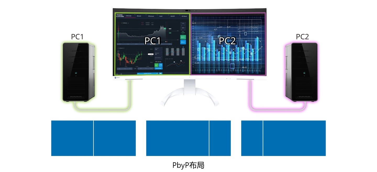 Convenient Multi-Input Connection