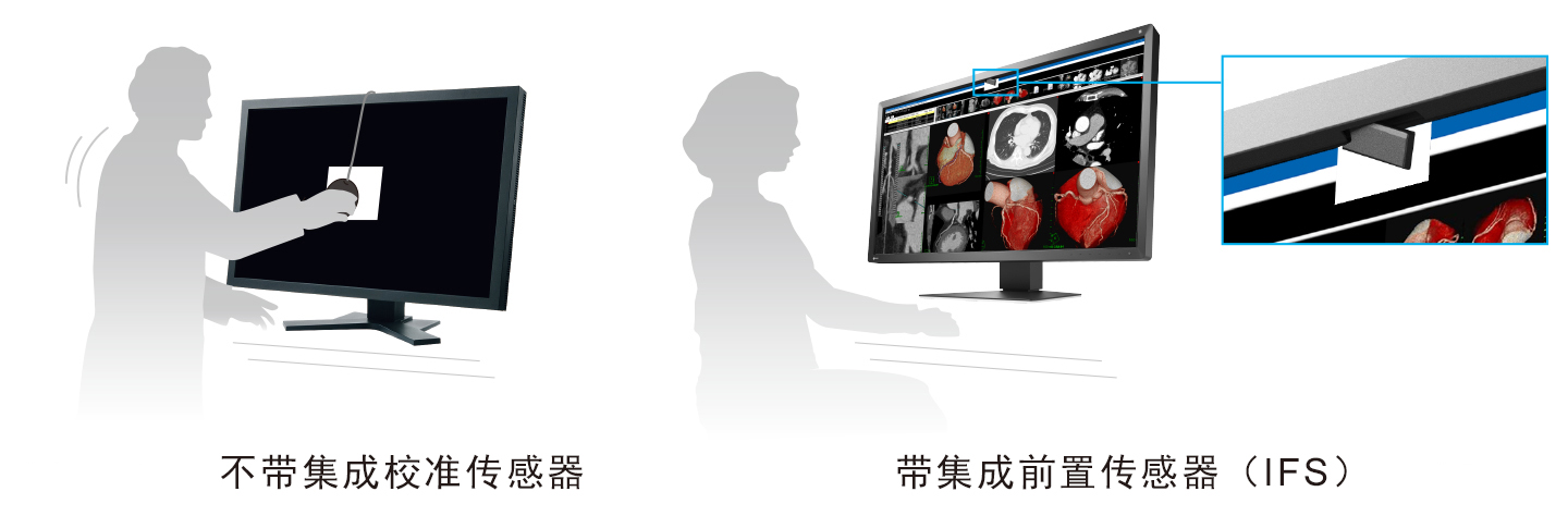 Maintain Image Quality Over Time