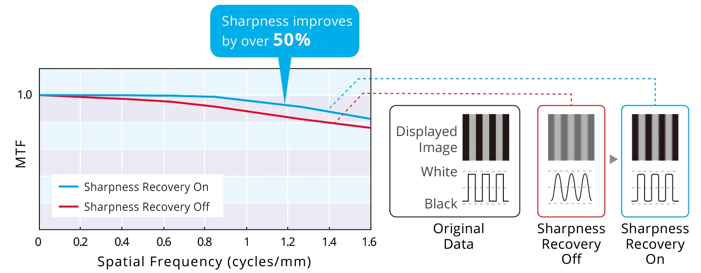 Achieve Clarity True to the Source Data