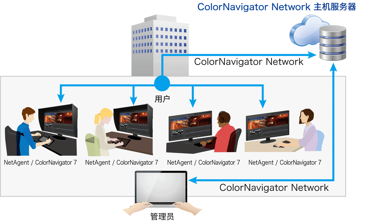 Centralized Quality Control